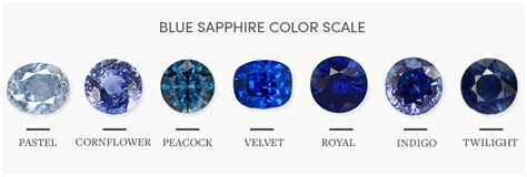 Are real sapphires cloudy?