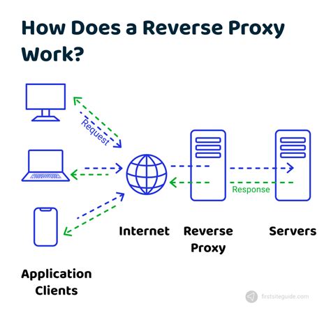 Are reverse proxies bad?