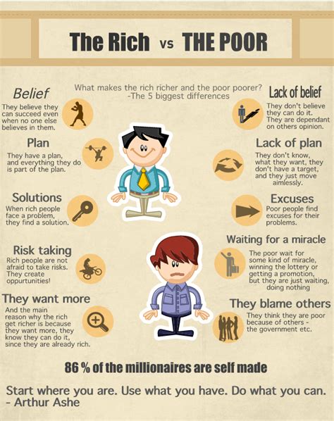 Are richer or poorer people happier?