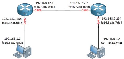 Are router IP addresses unique?