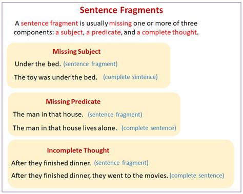 Are sentence fragments always bad?