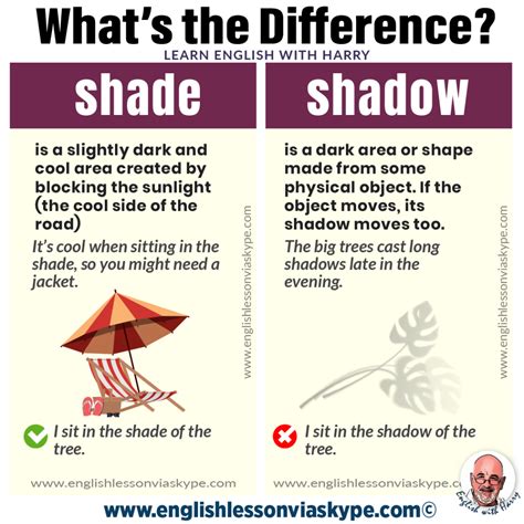 Are shade and shadow the same?