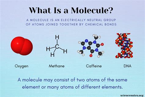 Are shadows made of molecules?