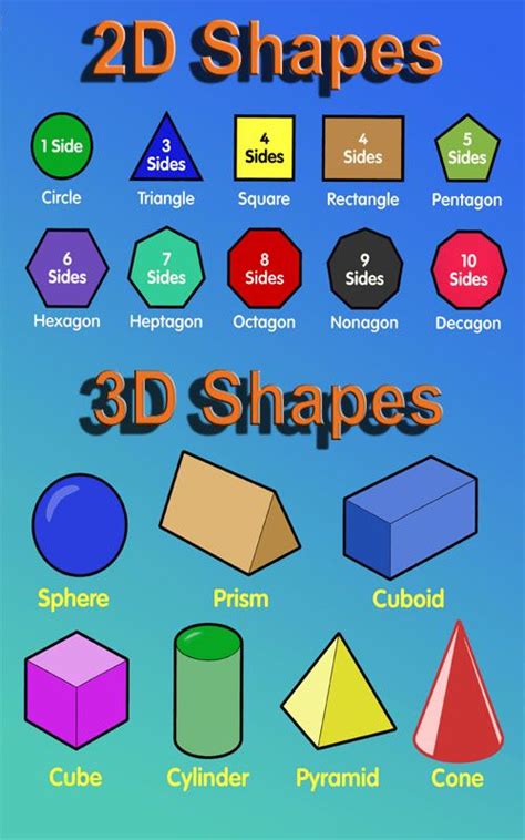 Are shapes 2 or 3 dimensional?
