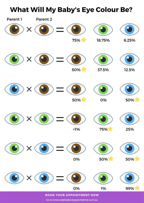 Are silver eyes recessive?