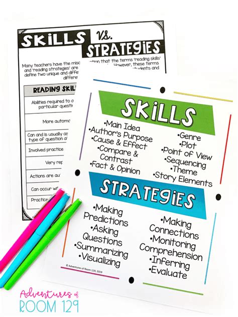 Are skills and strategies the same?