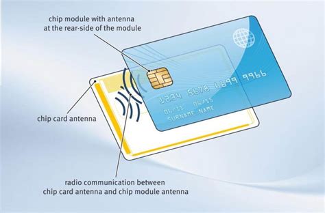 Are smart cards RFID?