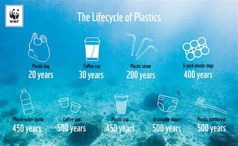 Are soft plastics biodegradable?