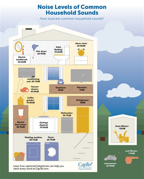 Are sounds louder in smaller rooms?