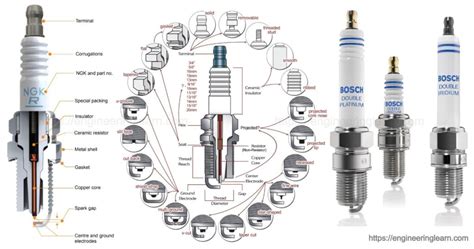 Are spark plugs electrical or mechanical?