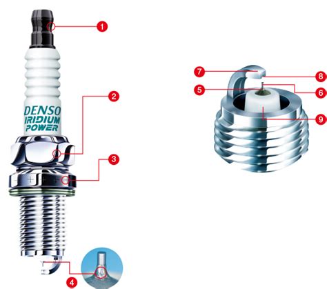 Are spark plugs included in a full service?