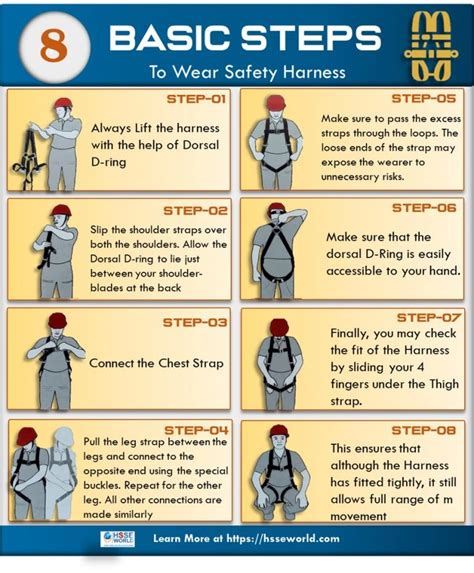 Are step in harnesses safe?