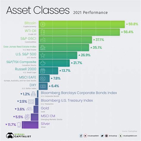 Are stocks an asset?