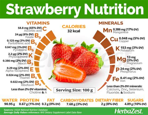 Are strawberries high in calories?