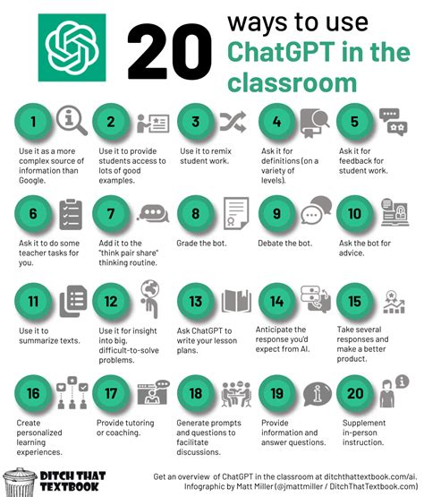 Are students allowed to use ChatGPT?