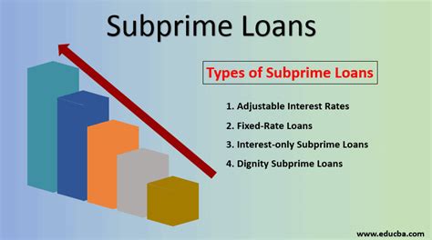 Are subprime loans unethical?