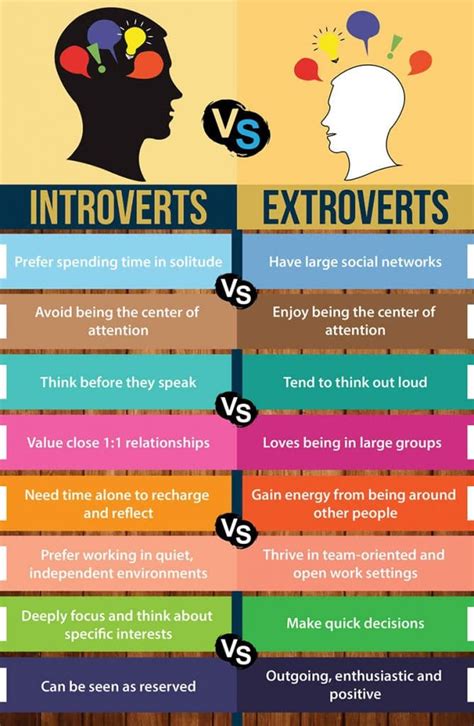 Are successful people more introverted?