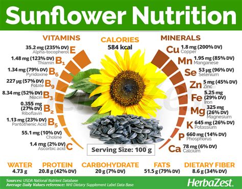 Are sunflowers healing?