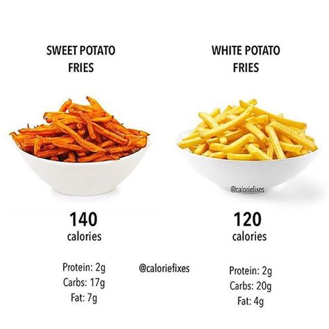 Are sweet potatoes healthier than fries?