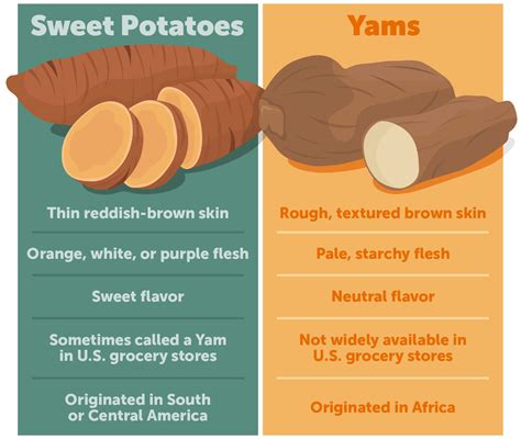 Are sweet potatoes or yams bad for you?