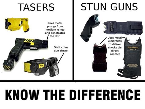 Are tasers legal in Germany?