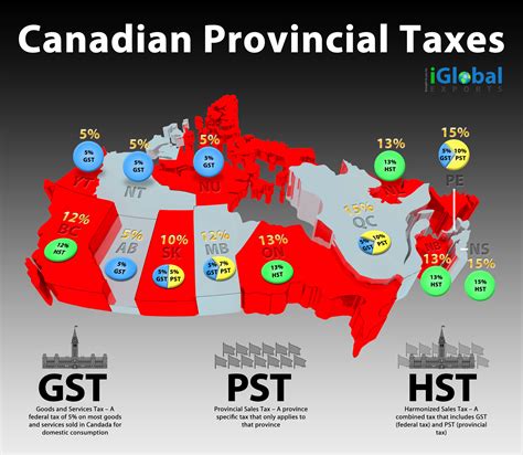 Are taxes higher in Canada?