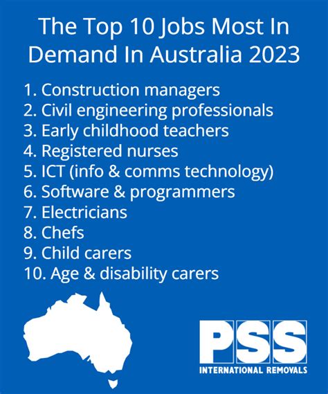 Are teachers needed in Australia 2023?