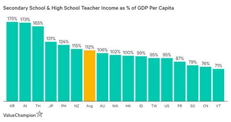 Are teachers paid well in China?
