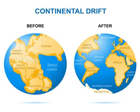 Are the continents still moving?