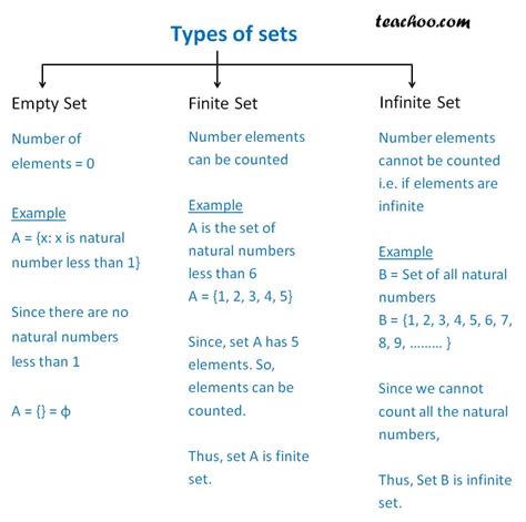 Are the numbers between 0 and 1 finite?