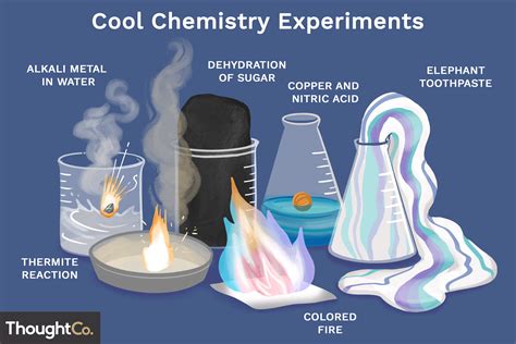 Are the three most important ideas about chemical reactions?