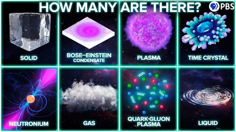 Are there 22 states of matter?