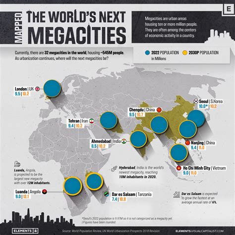 Are there 34 megacities?