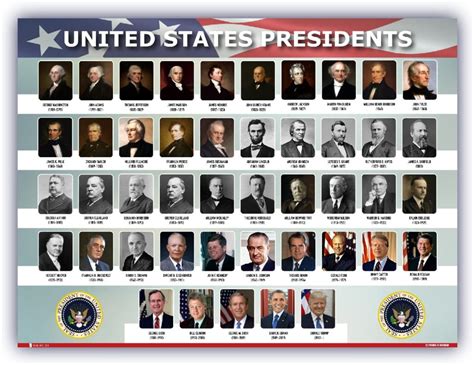 Are there 45 or 46 presidents?