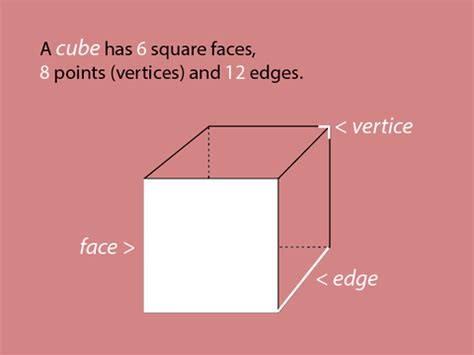 Are there 6 faces in a cube?