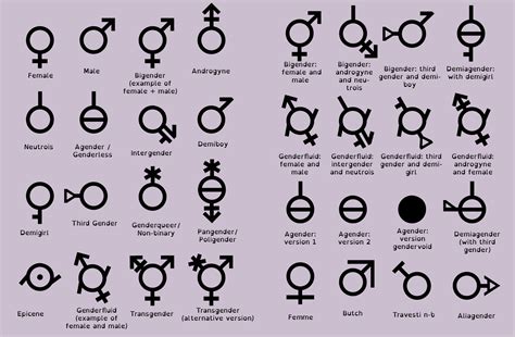 Are there 7 genders?