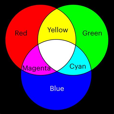 Are there 7 main colors?