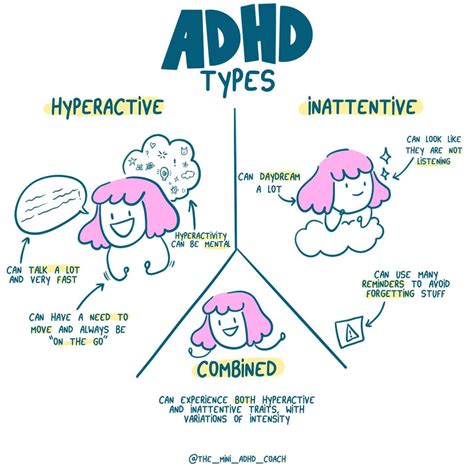 Are there 7 types of ADHD?