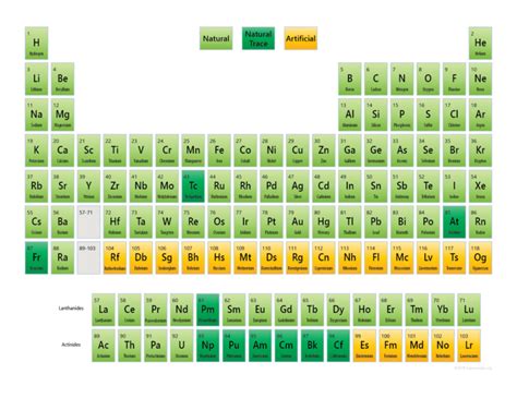 Are there 90 or 92 naturally occurring elements?