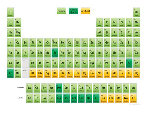 Are there 900 elements in nature?