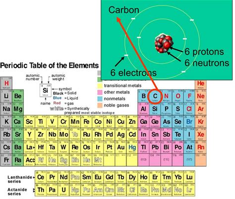 Are there 92 elements that occur?