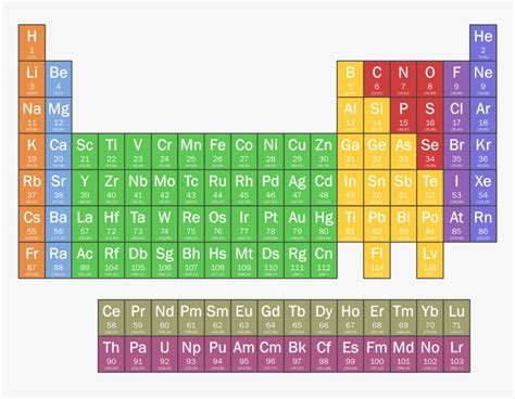 Are there 92 metals in periodic table?