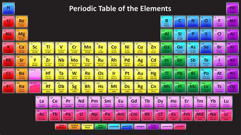 Are there 92 or 118 elements?