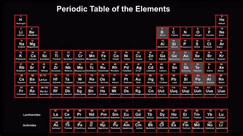 Are there 92 or 94 natural elements?