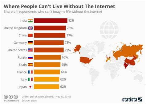 Are there any countries that don't have modern technology?