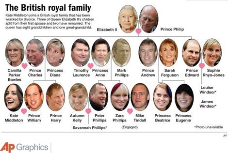 Are there any royals who are 15?