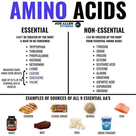 Are there bad amino acids?