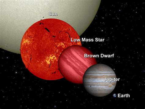 Are there brown dwarfs?