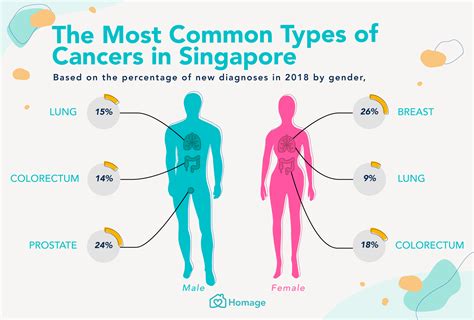 Are there cancers that don't spread?