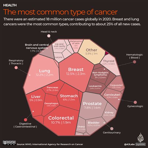 Are there harmless cancers?
